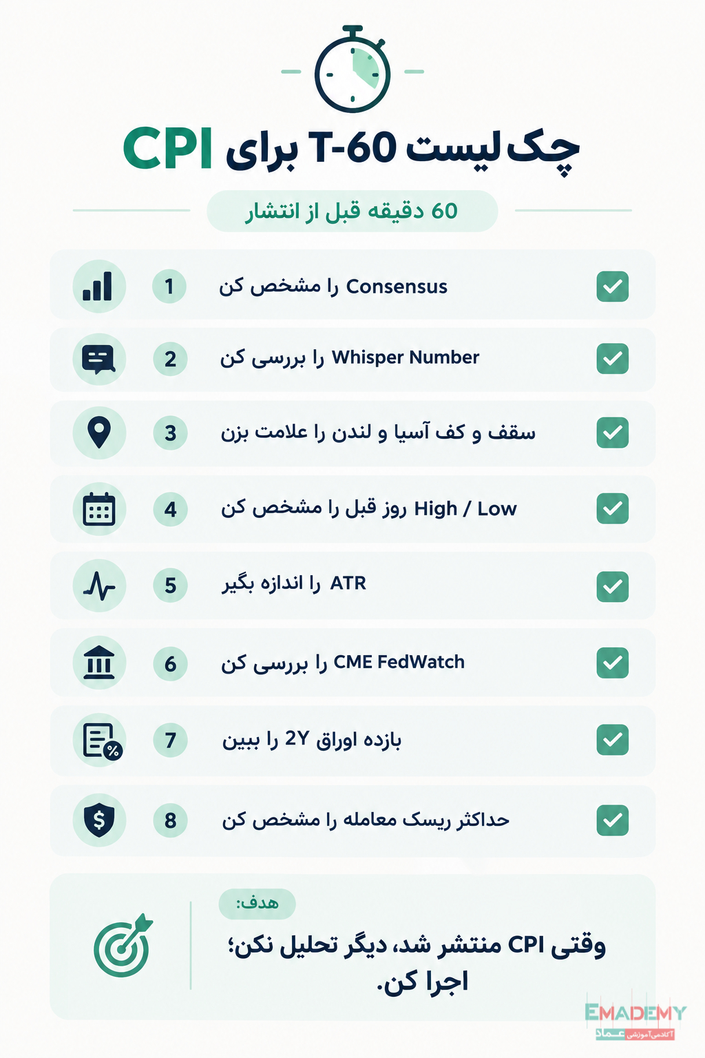 چک لیست ترید با اخبار CPI