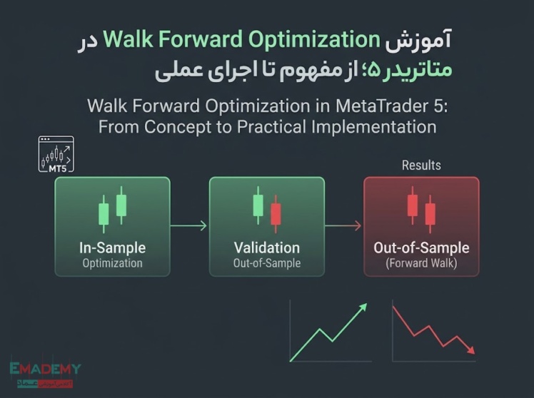 آموزش Walk Forward Optimization در متاتریدر ۵؛ از مفهوم تا اجرای عملی